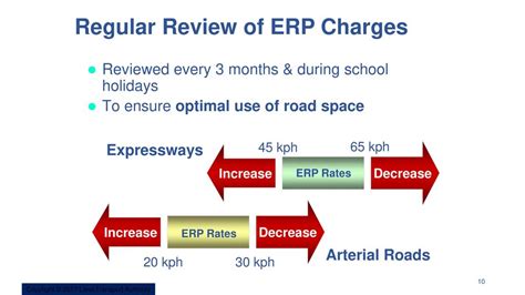 ERP Charges: All the ways to pay .